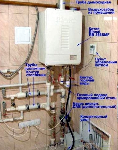 Инструкция газового настенного котла