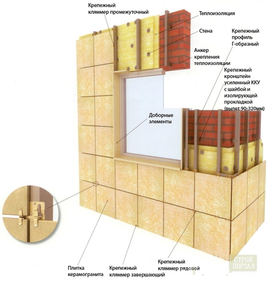 Инструкция По Монтажу Вентилируемого Фасада Из Керамогранита