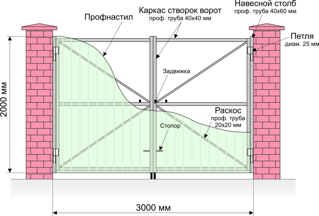 Гаражные ворота из металлопрофиля схема Гаражные ворота из металлопрофиля схема