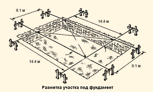shema-razmetki-uchastka-pod-fundament1