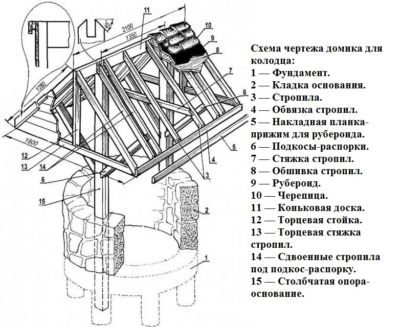 Чертеж домика на колодец своими руками Чертеж домика на колодец своими руками