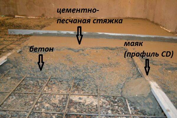 Стяжка своими руками в гараже