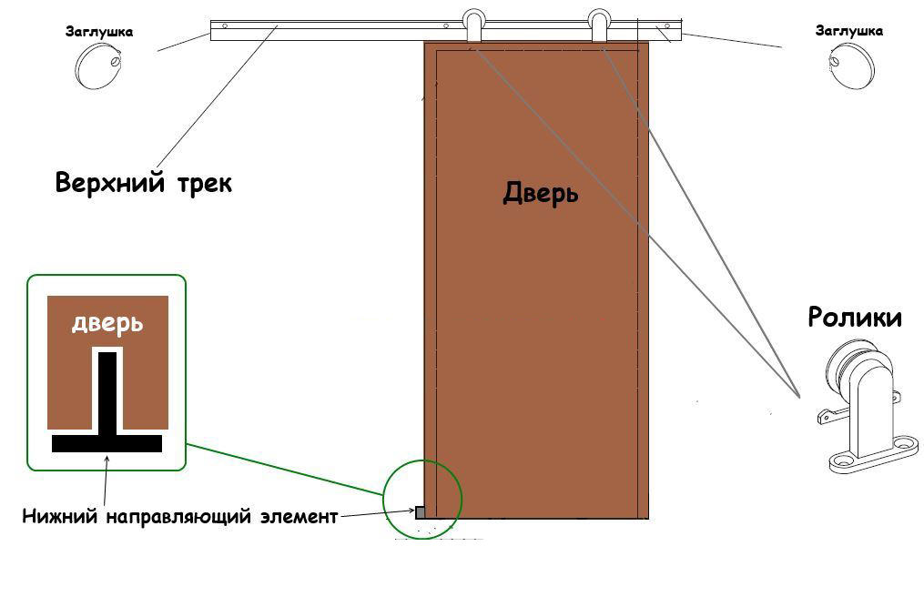 Как сделать межкомнатную дверь раздвижную