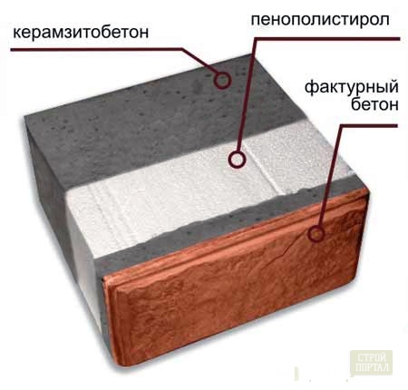 13540106-вид_блока.