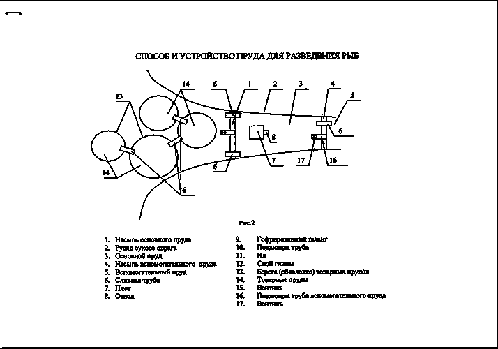 Схема прудового хозяйства