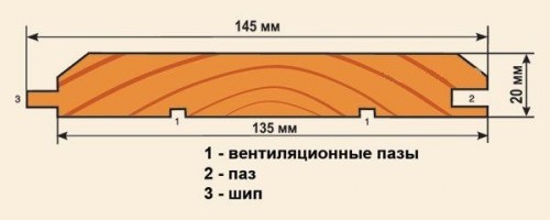 имитация бруса схема