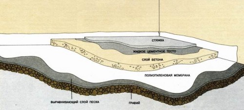 5_betonnij.jpgслои