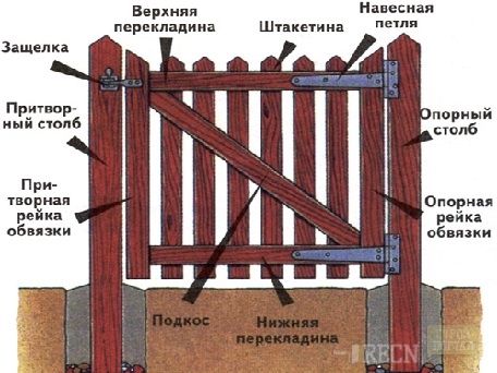 Хвіртка-12