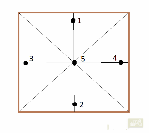 schema