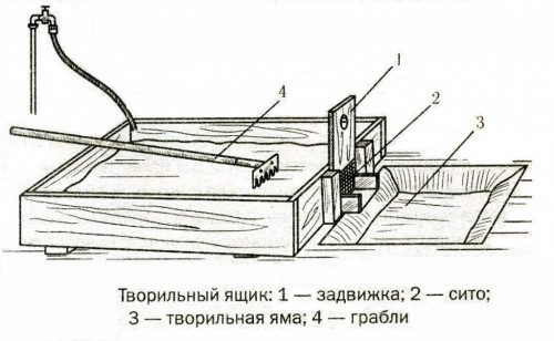 ящик