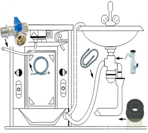 Подключение стиральной машины 3 4. Схема соединения стиральной машины к крану. Схема подключения стиральной машинки к канализации и водопроводу. Подключение стиральной машины Вега-15 к системе водоснабжения. Схема сливного шланга сзади машинки.