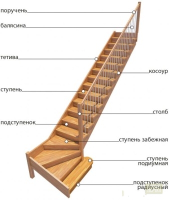 device staircase