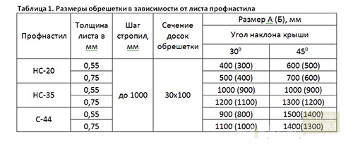 Рекомендуемые размеры