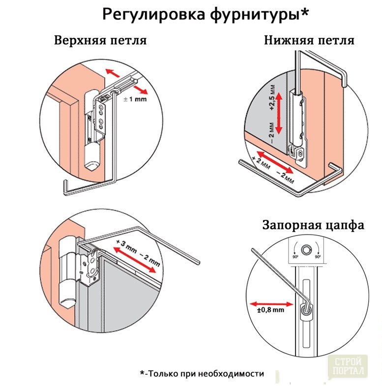 Настройка пластиковых окон на зиму своими руками с подробными рисунками