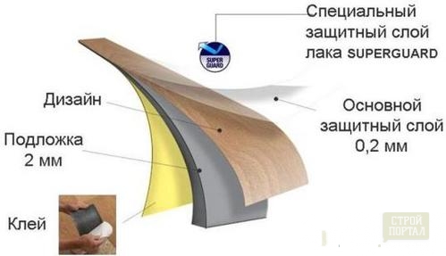 фото схема плитки