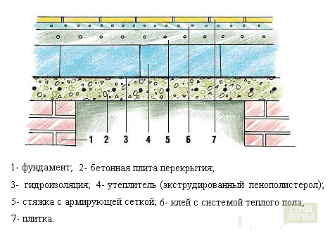 uteplenye_pola_v_bane444.