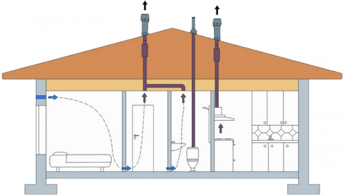ventilyaciya-doma.
