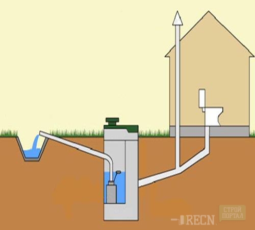sistema de aguas residuales (Copia)