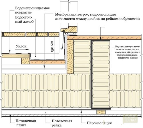 СХЕМА ТЕРАССЫ (Copy)