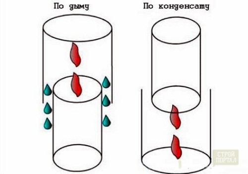 5 توسط دود