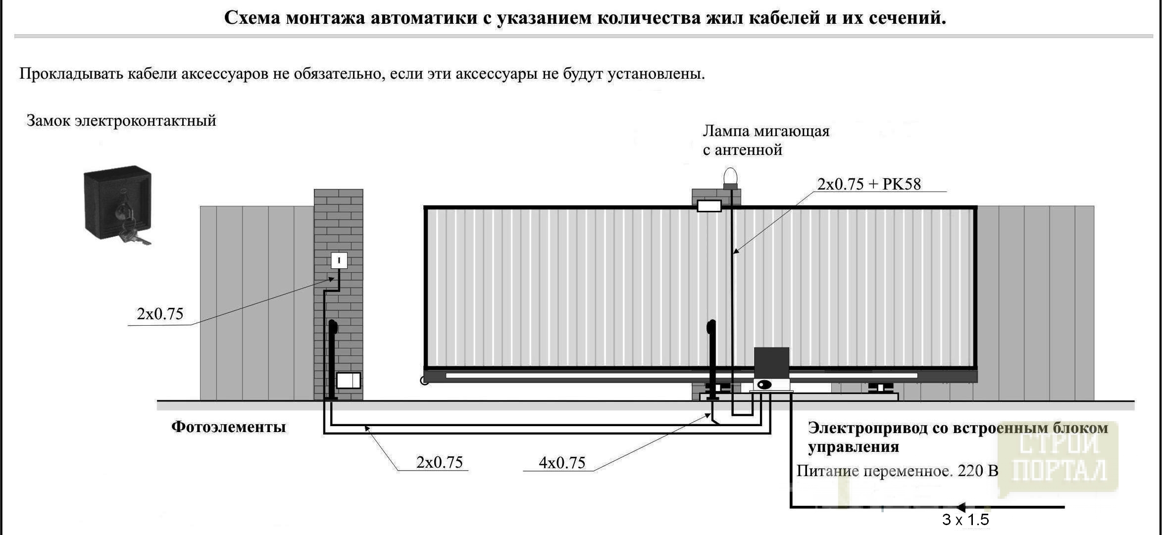 Крепеж для откатных ворот схема монтажа