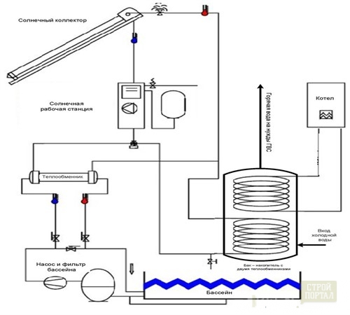 Kolektor płaski Połączenie Scheme_500x450