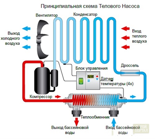 Schema di installazione della pompa di calore_500x450