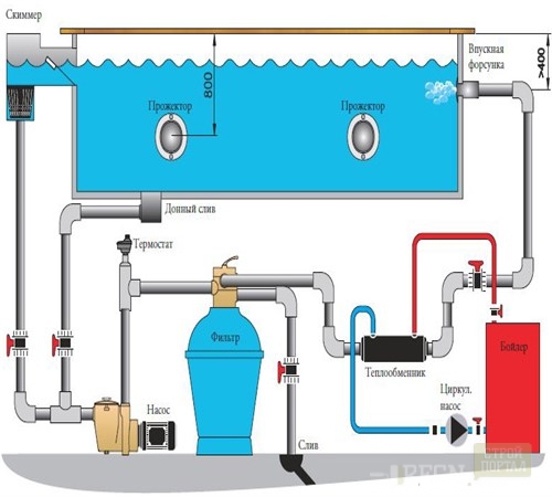 exchanger_500x450 calore.