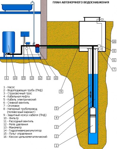 schema