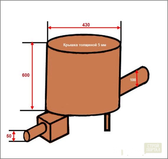 Буржуйка из газового баллона чертежи