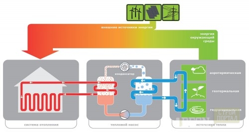 1363449388_Geotermalnye-Teplovye-Nasosy-Dlya-otopleniya-Doma