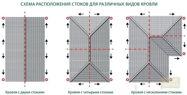 schema di installazione di Watets.