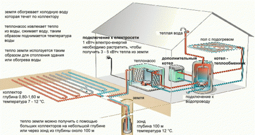 Shema-Ustanovki-GeotermicHeckogo-Nasosa