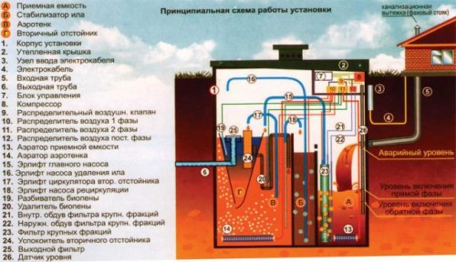 avtonomnaya-kanalizaciya-topas-5-preimushhstva-i-comment-raboty2