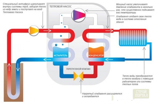 geotermalij-Teplovoi-Nasos-Princip-raboty