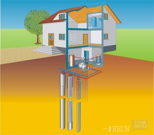geotermalnoe-otoplenie-zagorodnogo-doma-svoimi-rukami-princip-raboty-cena-stoimost-otzyvy