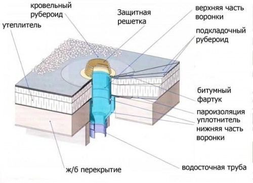 Схема-водостоцхној-системи-Крисхи