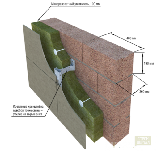 Стены из керамзитобетона фасадные панели фибробетон