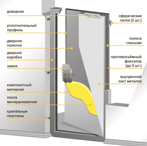 proivopojarnie-dveri2.