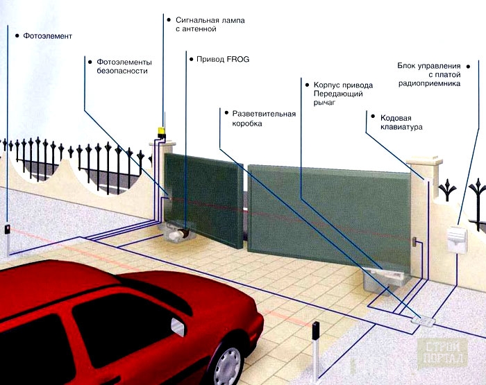 Схема для автоматических ворот