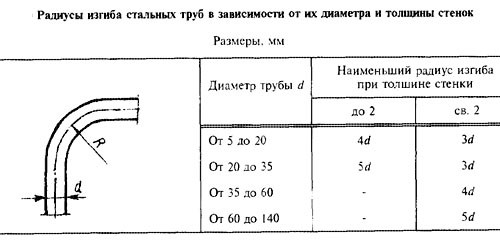 самоделнии-руцхнои-трубогиб33