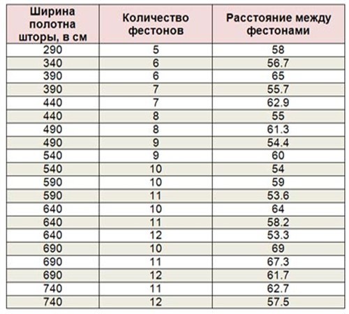 table_500x450