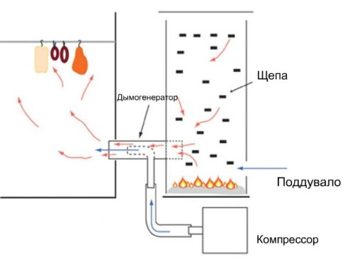 Kak-sdelat-generator-dyima-dlya-kopcheniya