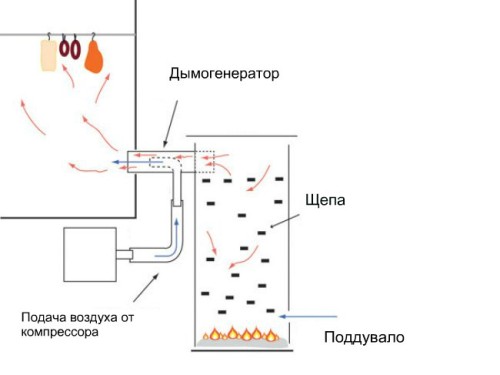 Kak-sdelat-generator-dyima-dlya-kopcheniya1