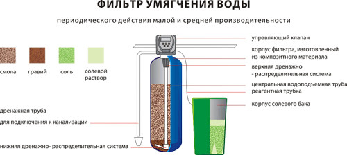 sposoby-umagchenia-vody