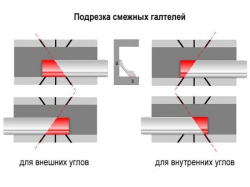 как-Правилино-Вирезат-Угол-Потолоцхного-Плинтуса-600к450