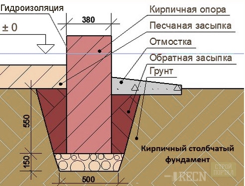 stolbchatyj-fondamenta-iz-kirpicha-shema