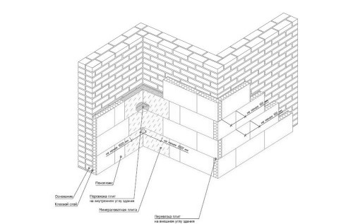 เช-Uteplenija-Naruzhnyh-สเตน