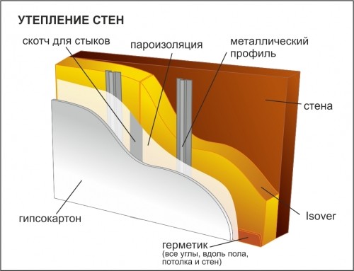 เช-Uteplenija-VNutrennih-สเตน