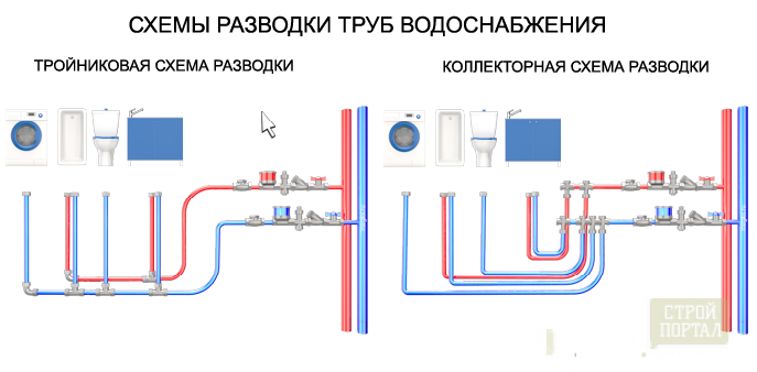 Водопровод на даче своими руками из колодца